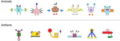 “What makes this a wug?” Relations among children’s question asking, memory, and categorization of objects